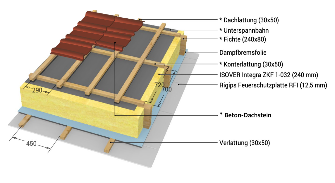 Dach_Aktion